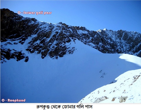 Roopkund Trek